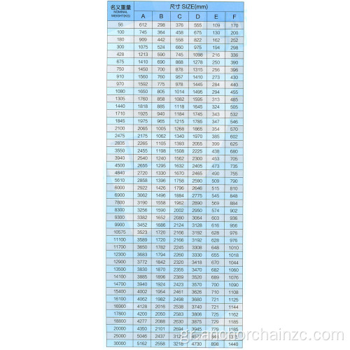 AC-14 Υψηλή δύναμη άγκυρα για θαλάσσια